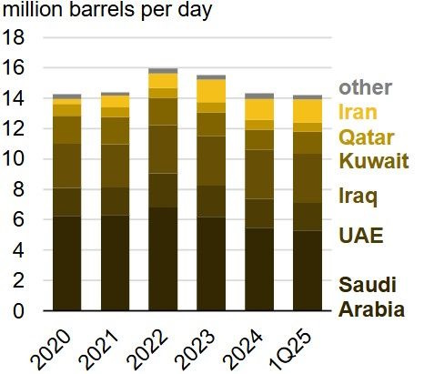 На сырьевых рынках продолжается тряска